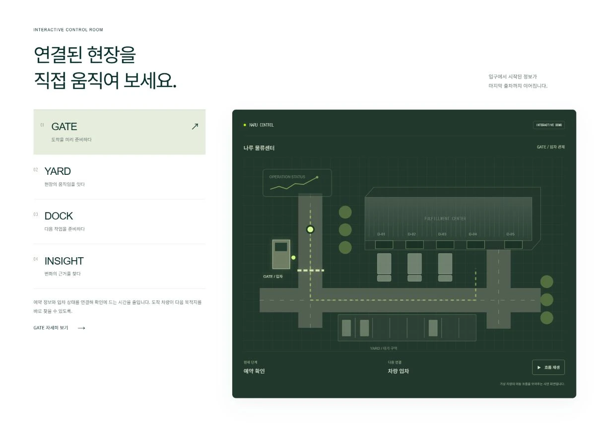 GATE YARD DOCK INSIGHT 항목과 물류 지도를 함께 보여주는 관제 체험 화면