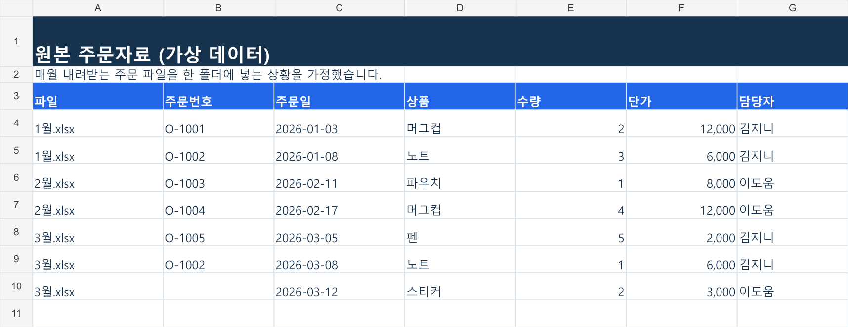 입력 자료 — 반복 처리할 원본 데이터를 한곳에 정리합니다.