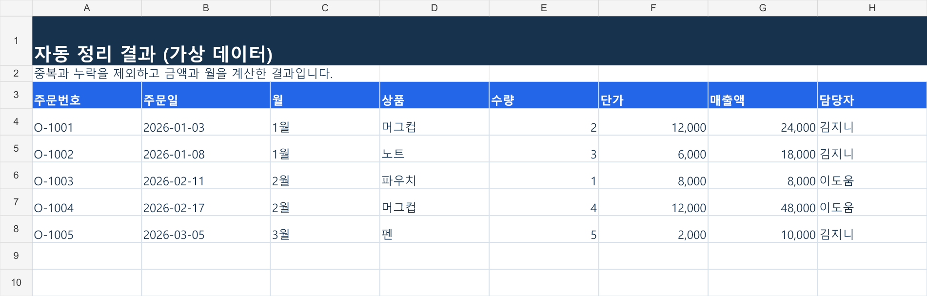 처리 결과 — 협의한 규칙에 따라 데이터를 정리합니다.
